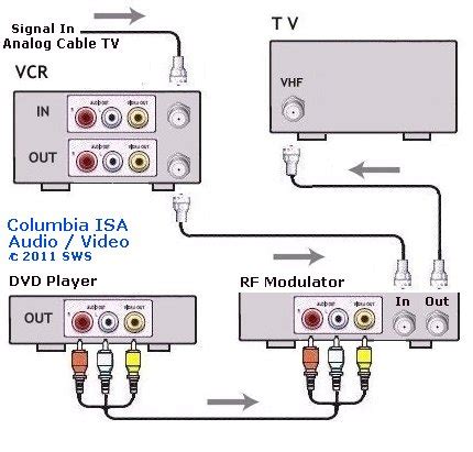 tv vcr wiring diagram 
